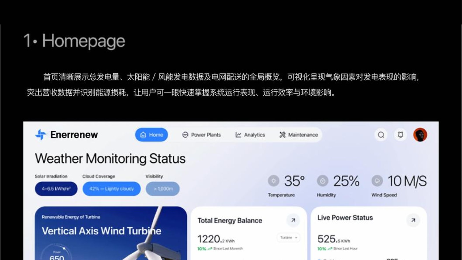 Home Power Solution 项目封面